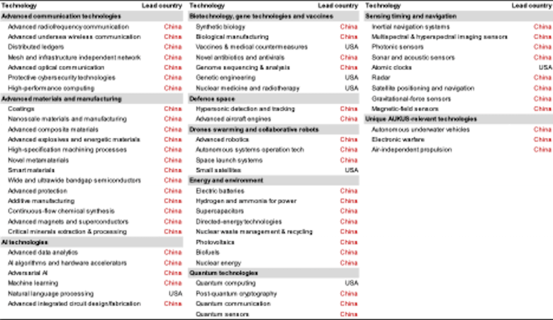 Ekonomi terbesar pertama dan kedua dalam grafik dan angka 