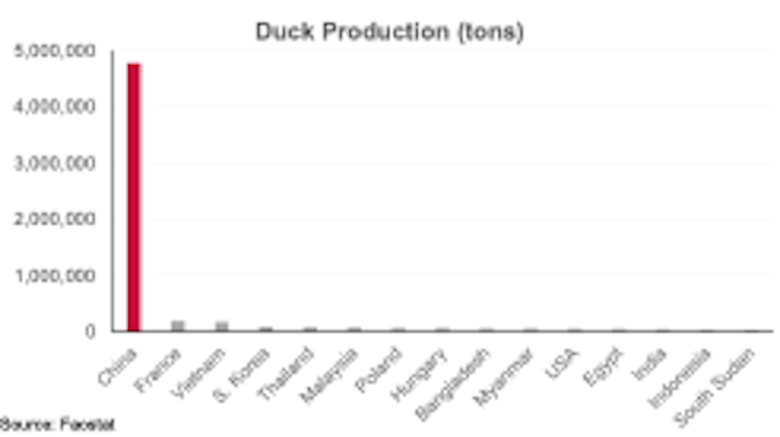 Ekonomi terbesar pertama dan kedua dalam grafik dan angka 