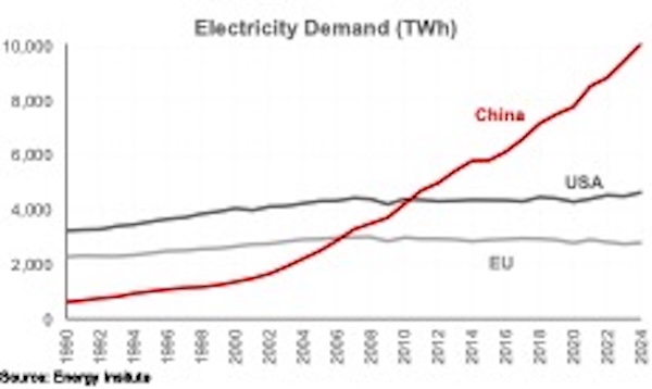 Ekonomi terbesar pertama dan kedua dalam grafik dan angka 