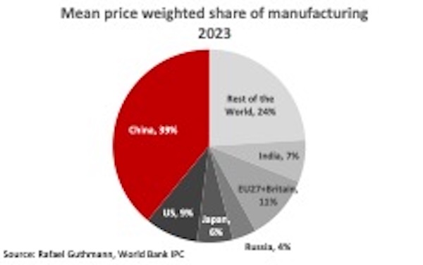 Ekonomi terbesar pertama dan kedua dalam grafik dan angka 