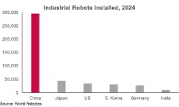 Ekonomi terbesar pertama dan kedua dalam grafik dan angka 