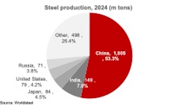 Ekonomi terbesar pertama dan kedua dalam grafik dan angka 