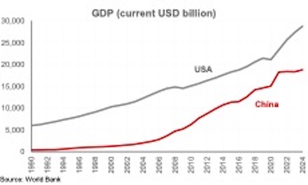 Ekonomi terbesar pertama dan kedua dalam grafik dan angka 