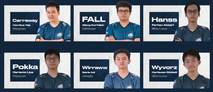 EVOS Esports di Tahun 2020
