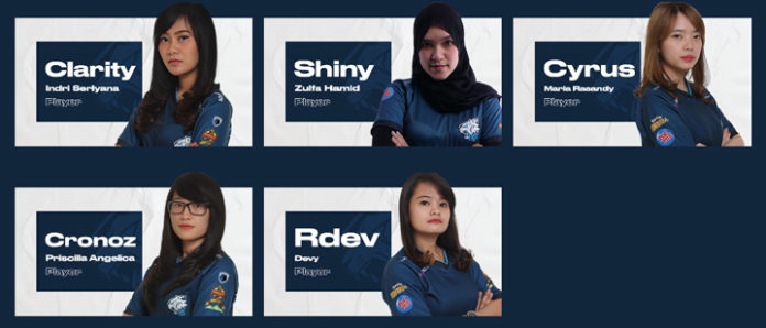 EVOS Esports di Tahun 2020