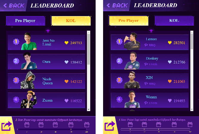 Tim MLBB All Star Indonesia di Genggaman Tanganmu! By Redaksi -