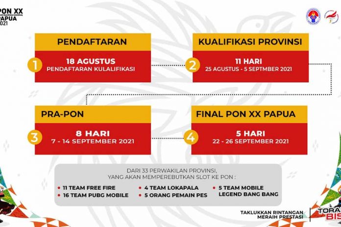 Linimasa Gelaran Eksibisi Esports PON XX Papua 2021 