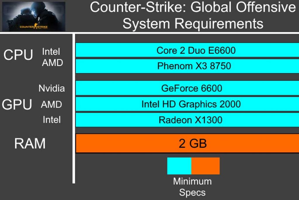 Системные требования кс. Минимальные системные требования КС го. CS go системные требования. Counter Strike go системные требования.