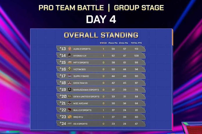8 Tim yang Lolos ke Grand Final DGWIB PUBG Mobile Pro