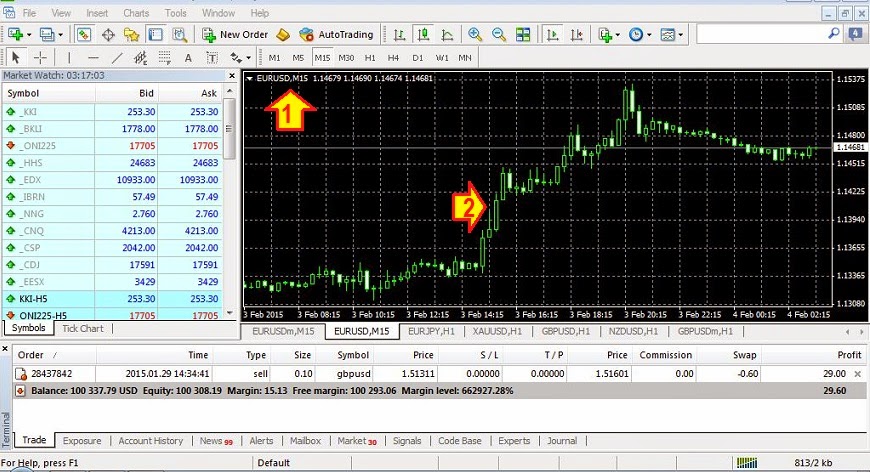 MT4-dgn-chart-pair-eur-usd.jpg