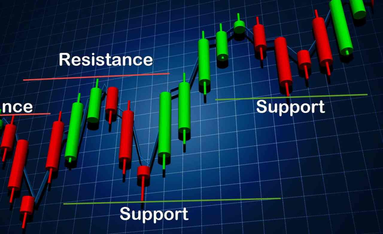 support-resistance-levels.jpg