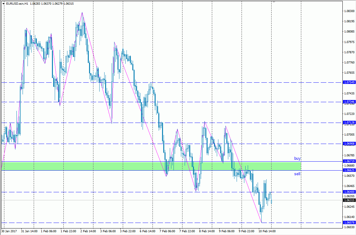 analisa-scalping-eurusd-13-februari-2017-277593-28003.png