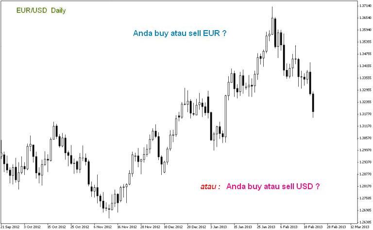 menemukan-peluang-trading-dalam-pasar-forex-1-140104-1.jpg