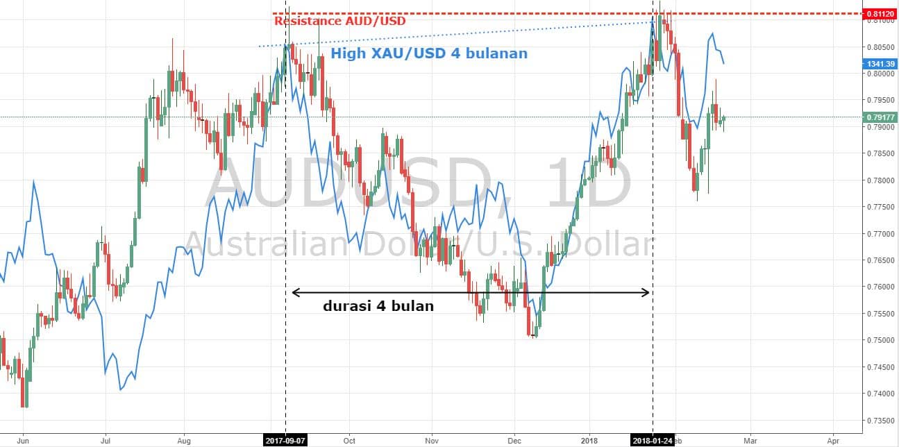 apa-itu-dolar-komoditas-dan-bagaimana-cara-tradingnya-282439-33728.jpeg