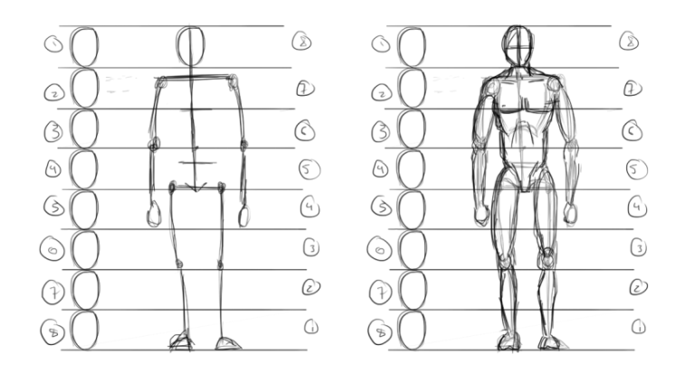 Meskipun terdengar sulit, proses menggambar orang sebenarnya sangat. Cara Menggambar Orang Seluruh Badan Lengkap Dan Mudah Kaskus