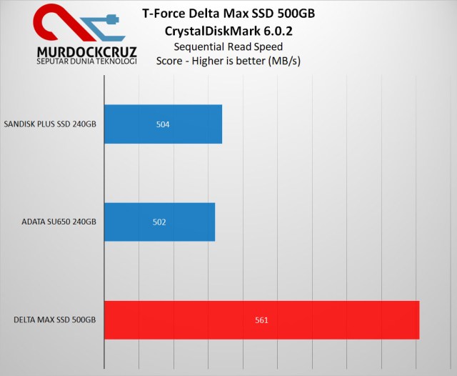 T-Force Delta Max SSD Review : RGB Lighting Yang Lebih Berkelas