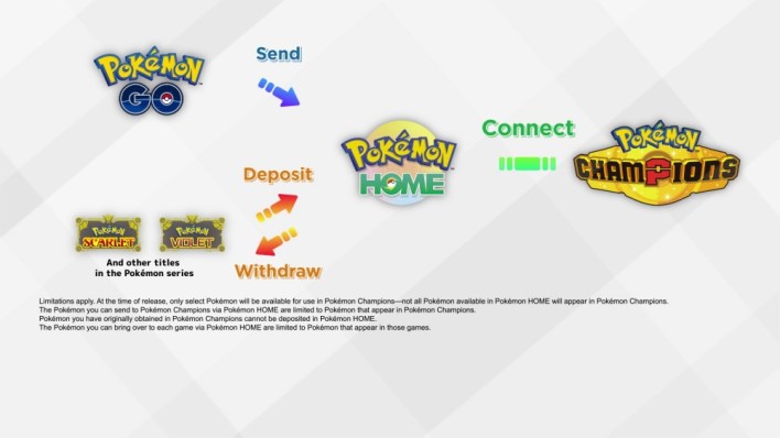 Biar Nggak Noob, Kenali 8 Hal Penting di Pokémon Champions!