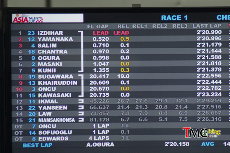 Hasil Race 1 ATC: Lagi, Indonesia Kuasai Podium Sepang