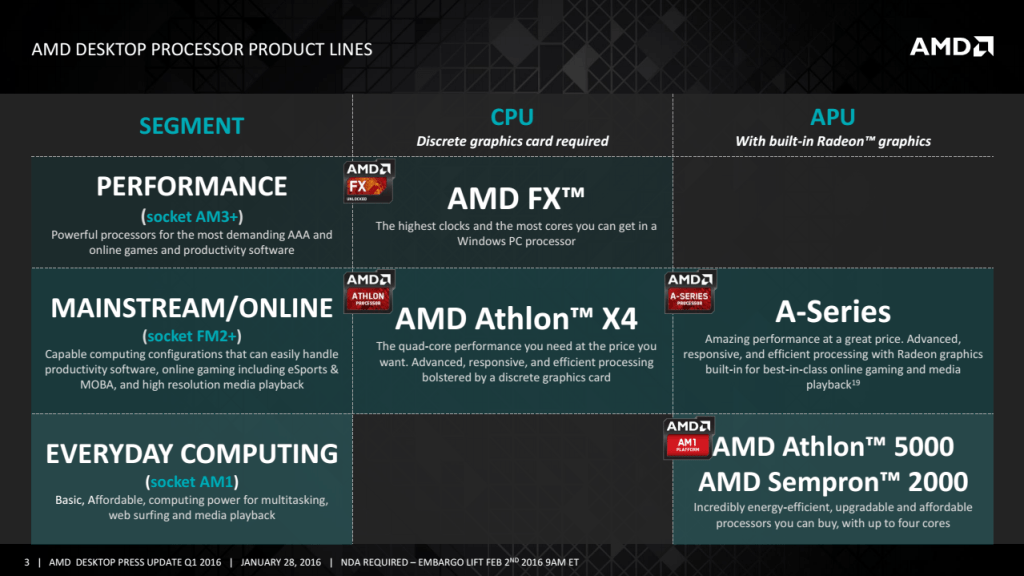 AMD Athlon™ X4 Series: Prosessor canggih, harga terjangkau, bonus pendingin juga lho