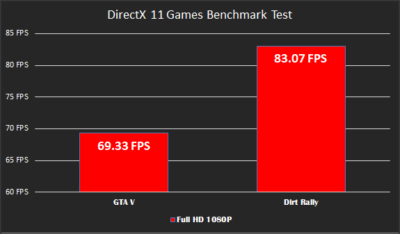 Cari VGA Baru Terjangkau Jago untuk Gaming Kualitas Tinggi? Radeon RX 470 aja!