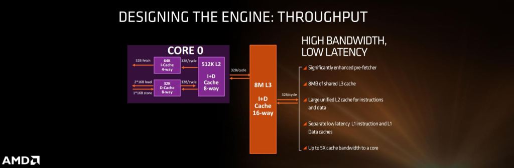 Pingin Tahu Teknologi Terbaru Seputar Prosessor &quot;Zen&quot; dari AMD? Simak Yuk Disini!
