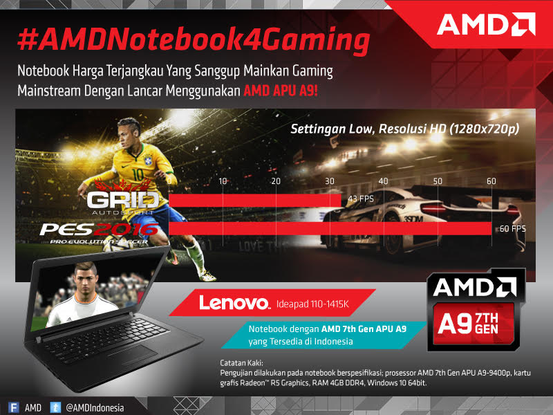 Notebook 4 Jutaan Udah Bisa Buat Multimedia dan Gaming? Simak Disini Gan!