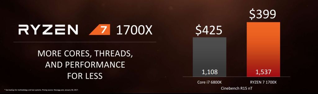 Pingin prosessor performa tinggi? PRE-ORDER AMD RYZEN 7 SUDAH DIBUKA DI INDONESIA!