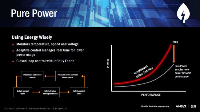 Pingin Tahu Teknologi Terbaru Seputar Prosessor &quot;Zen&quot; dari AMD? Simak Yuk Disini!