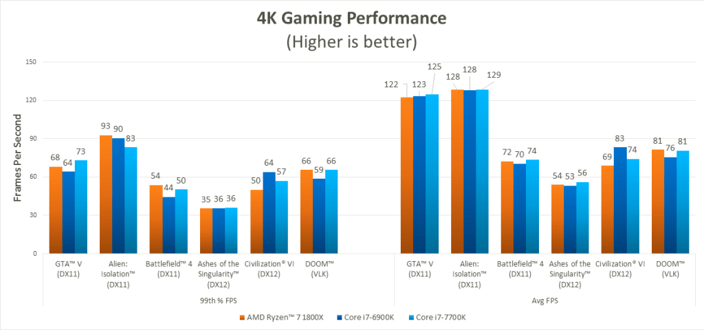 Pingin Tau Fakta Menarik Teknologi &amp; Performa Ryzen 7 yg Lagi ngeTREN? Simak Disini!