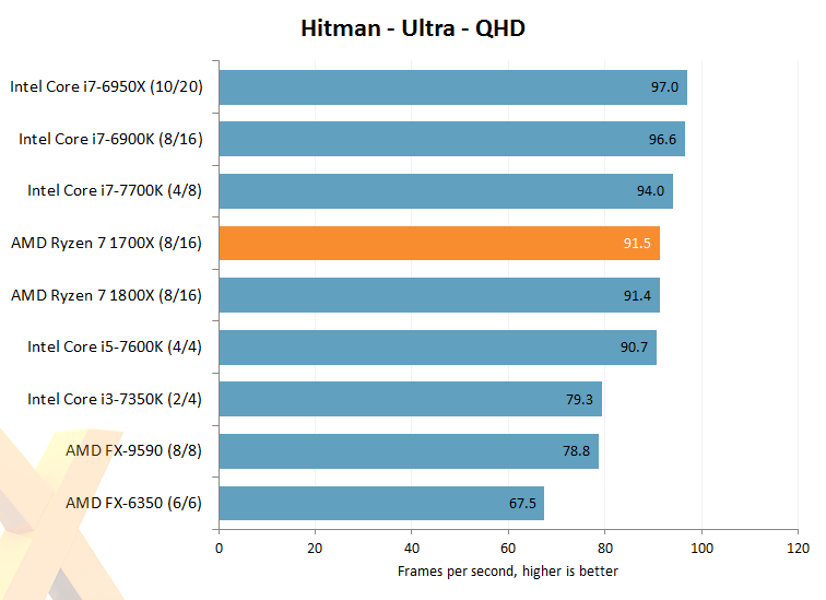 Pingin Tau Fakta Menarik Teknologi &amp; Performa Ryzen 7 yg Lagi ngeTREN? Simak Disini!