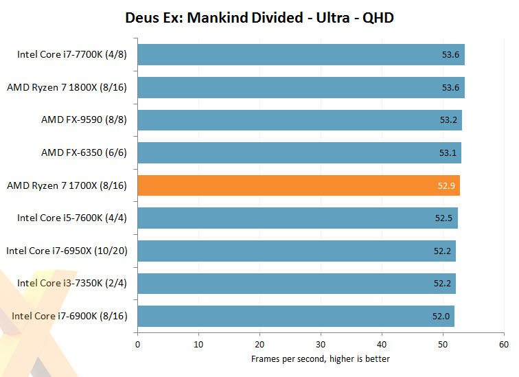 Pingin Tau Fakta Menarik Teknologi &amp; Performa Ryzen 7 yg Lagi ngeTREN? Simak Disini!