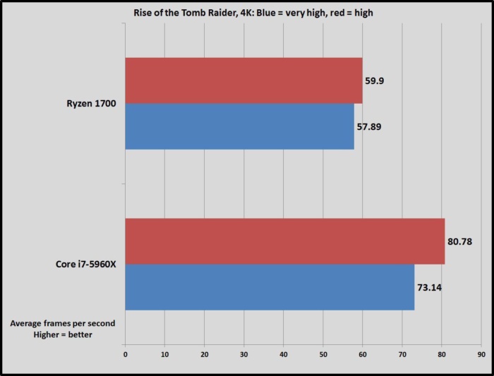 Pingin Tau Fakta Menarik Teknologi &amp; Performa Ryzen 7 yg Lagi ngeTREN? Simak Disini!