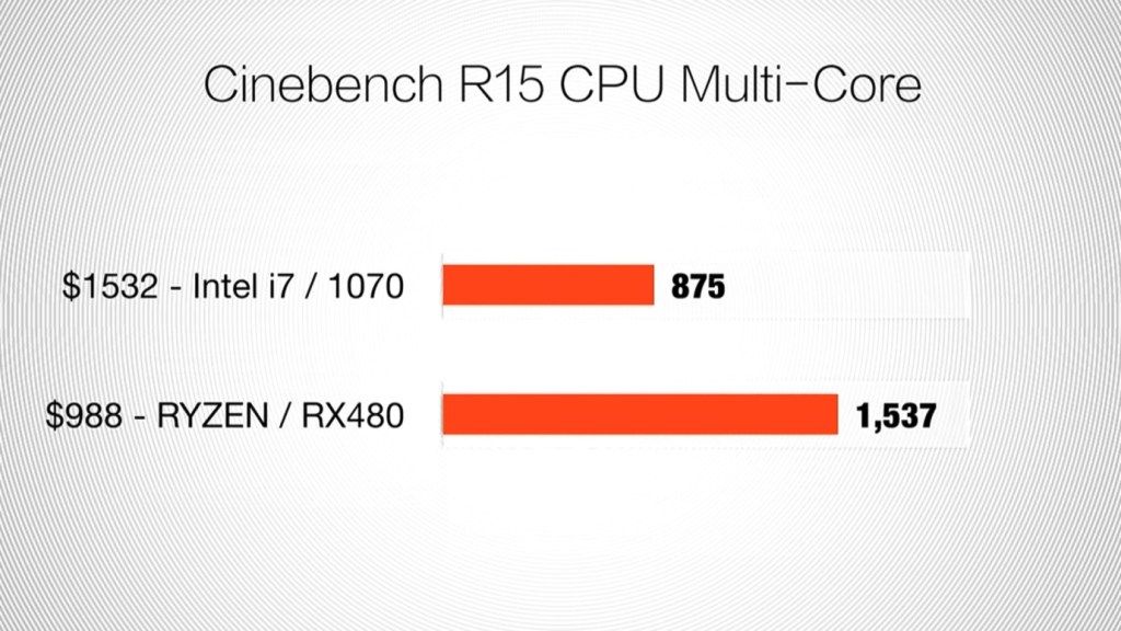 Pingin Tau Fakta Menarik Teknologi &amp; Performa Ryzen 7 yg Lagi ngeTREN? Simak Disini!