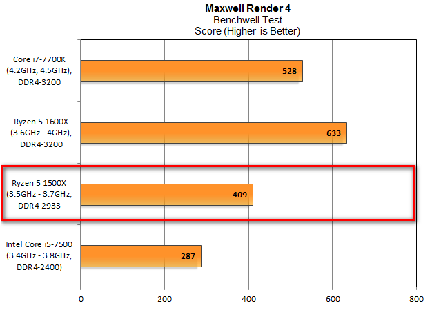 Pingin tahu performa tangguh procie terbaru AMD: Ryzen 5? Simak rangkumannya disini!