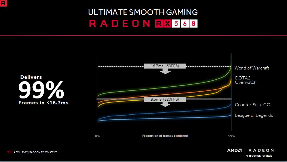 Ini Dia Pilihan Upgrade VGA Terbaru dari AMD: Radeon RX Seri 500 Polaris!