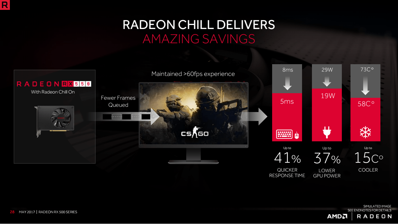 Fakta Menarik Seputar Kartu Grafis Terjangkau, Radeon RX 550 yang Pas Untuk Gaming!