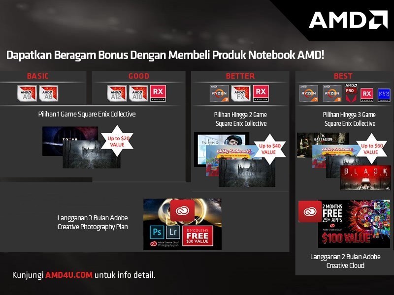 Mau Dapet GAME GRATIS dan BONUS LAINNYA? Simak Promo Berikut Gan!