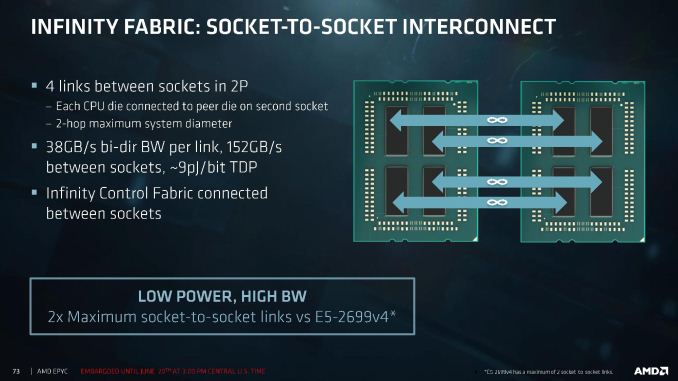 Yuk Kenalan Sama Prosessor Server Powerful dari AMD: AMD EPYC!