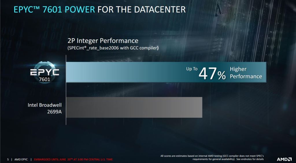 Yuk Kenalan Sama Prosessor Server Powerful dari AMD: AMD EPYC!