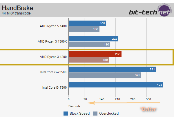 Mau PC Performa Mantap untuk Editing dan Gaming VR Harga Murah? Pakai Ryzen 3 Gan!