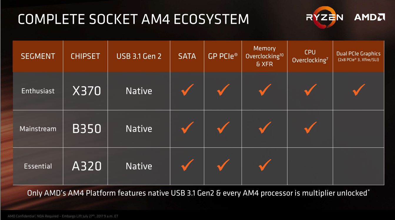 Mau PC Performa Mantap untuk Editing dan Gaming VR Harga Murah? Pakai Ryzen 3 Gan!