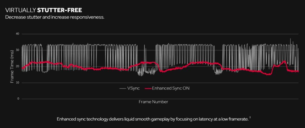 Agan Pengguna VGA Radeon? Aktifkan Fitur Enhanced Sync untuk Gaming Lebih Mulus!