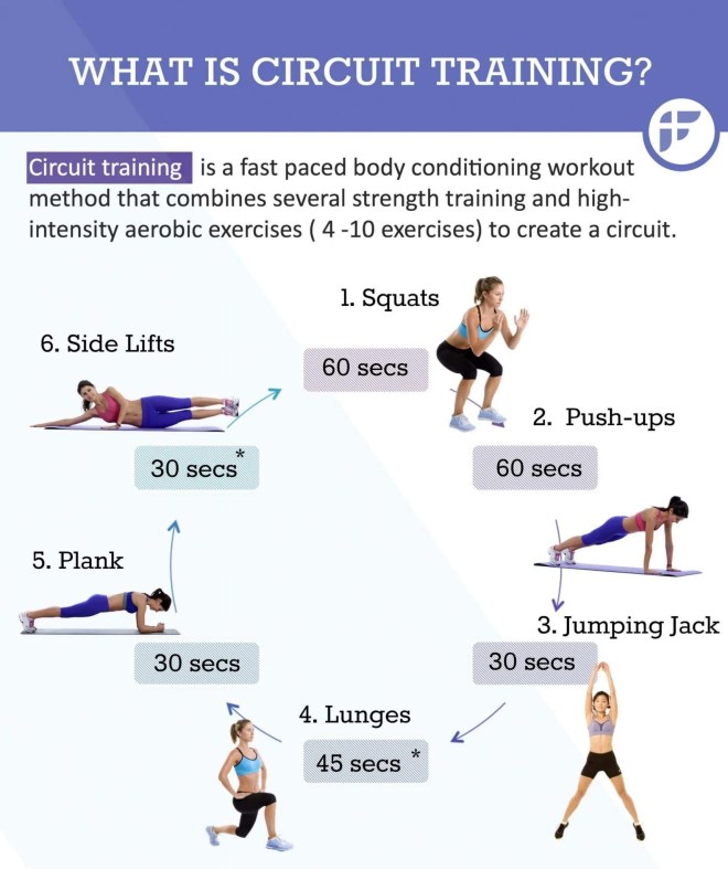 Manfaat Circuit Training yang Perlu Anda Tahu!
