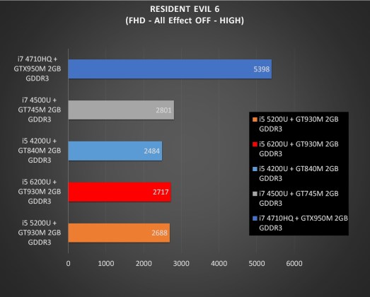 &#91;NOTEBOOK&#93; Review Asus A456UF , First A Series With Intel Skylake