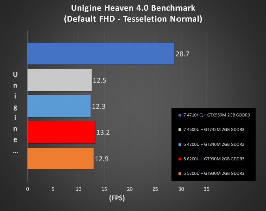 &#91;NOTEBOOK&#93; Review Asus A456UF , First A Series With Intel Skylake