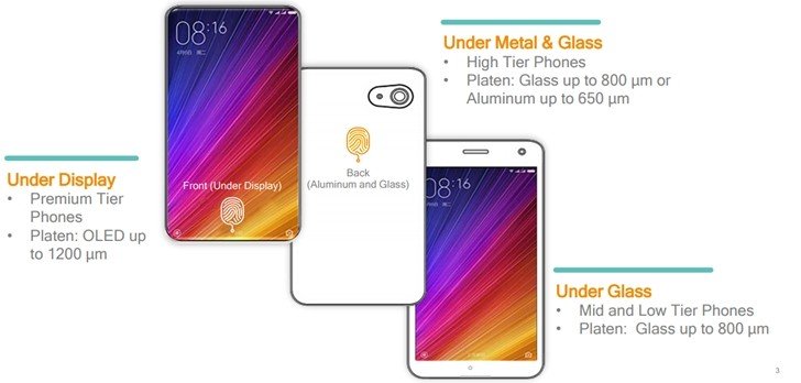 Qualcomm dan Vivo Siapkan Teknologi Sensor Sidik Jari di Bawah Layar