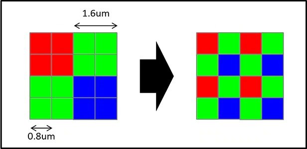 Sony Umumkan IMX586, Sensor Kamera Smartphone dengan Resolusi hingga 48 Megapixel