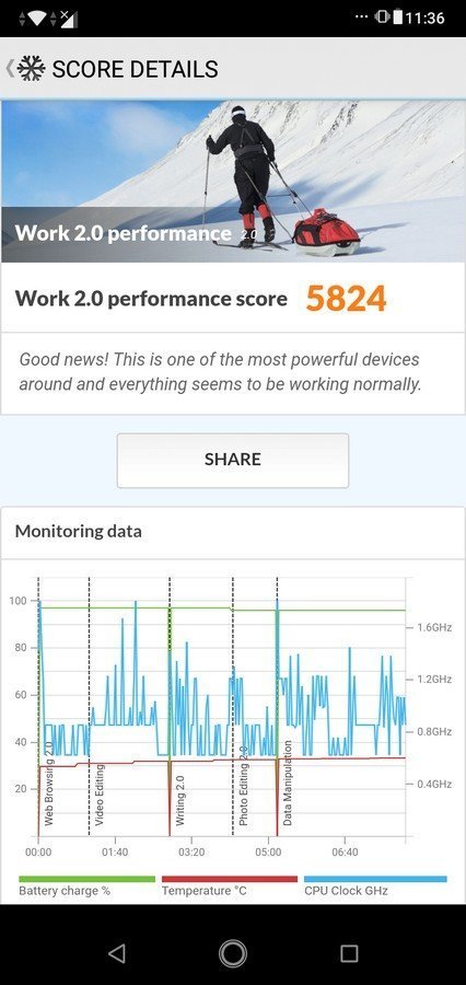 Review Asus ZenFone Max M2: Harga Lebih Terjangkau, Baterai Tetap Tahan Lama