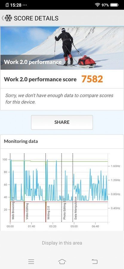 Review Vivo V15 Pro: Performa Kencang Snapdragon 675, Kamera Didukung Night Mode