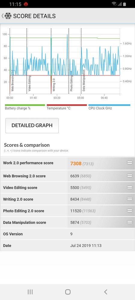 Review Samsung Galaxy A80: Smartphone dengan 3 Kamera Putar dan Snapdragon 730G